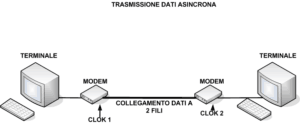 Trasmissione Asincrona